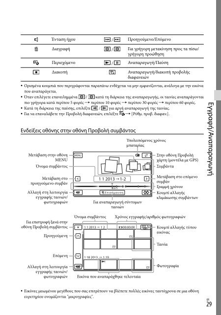 Sony HDR-PJ650E - HDR-PJ650E Consignes d&rsquo;utilisation Grec