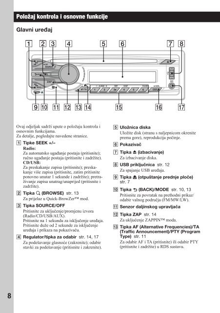 Sony CDX-GT450U - CDX-GT450U Consignes d&rsquo;utilisation Croate