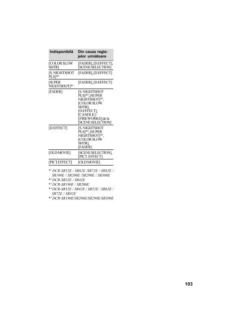 Sony DCR-SR82E - DCR-SR82E Mode d'emploi Roumain