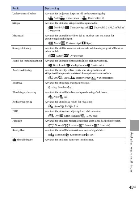 Sony DSC-W270 - DSC-W270 Consignes d&rsquo;utilisation Finlandais