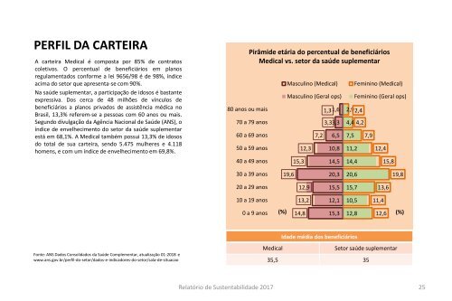 Relatório de Sustentabilidade Medical 2017