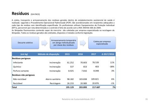 Relatório de Sustentabilidade Medical 2017