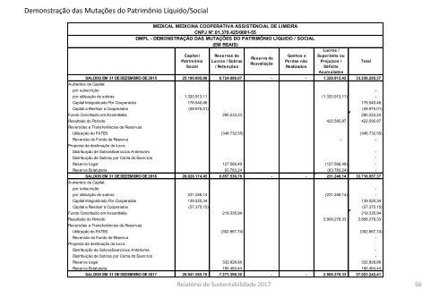 Relatório de Sustentabilidade Medical 2017