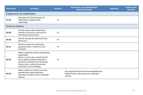 Relatório de Sustentabilidade Medical 2017