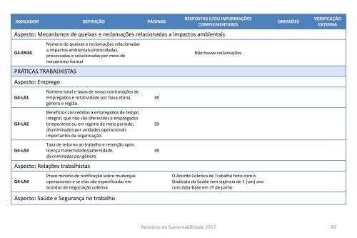 Relatório de Sustentabilidade Medical 2017