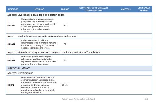 Relatório de Sustentabilidade Medical 2017