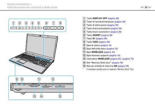 Sony VPCF13S1E - VPCF13S1E Mode d'emploi Italien