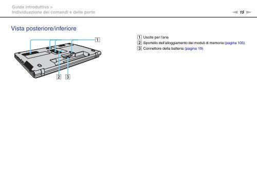 Sony VPCF13S1E - VPCF13S1E Mode d'emploi Italien