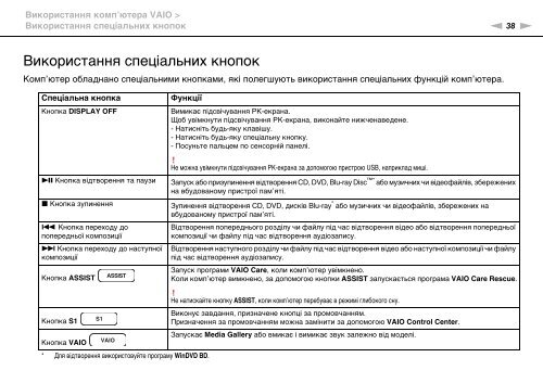 Sony VPCF13S1E - VPCF13S1E Mode d'emploi Ukrainien