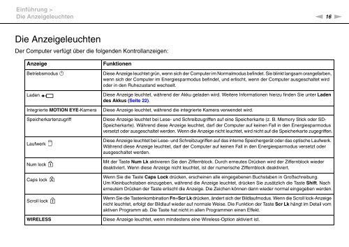 Sony VPCF13S1E - VPCF13S1E Mode d'emploi Allemand