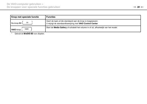 Sony VPCF13S1E - VPCF13S1E Mode d'emploi N&eacute;erlandais