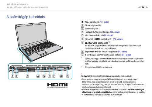 Sony VPCF13S1E - VPCF13S1E Mode d'emploi Hongrois