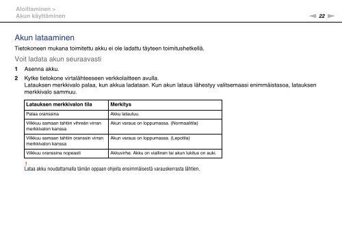 Sony VPCF13S1E - VPCF13S1E Mode d'emploi Finlandais