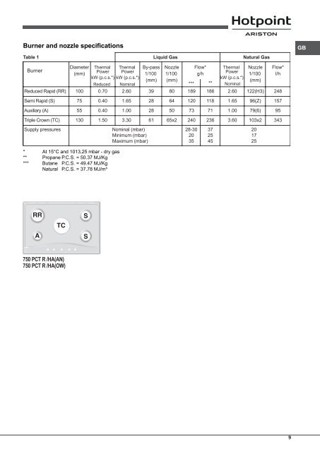 KitchenAid 750 PCT R/HA(OW) - 750 PCT R/HA(OW) KK (F101236) Istruzioni per l'Uso