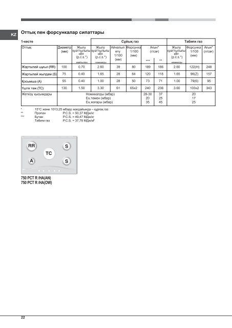 KitchenAid 750 PCT R/HA(OW) - 750 PCT R/HA(OW) RU (F101236) Istruzioni per l'Uso