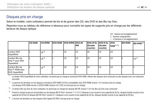 Sony VPCF13S1E - VPCF13S1E Mode d'emploi