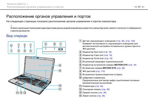 Sony VPCF13S1E - VPCF13S1E Mode d'emploi Russe