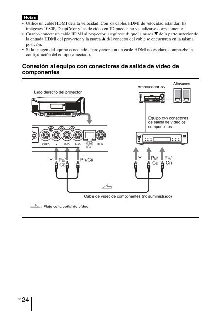 Sony VPL-VW90ES - VPL-VW90ES Consignes d&rsquo;utilisation Fran&ccedil;ais