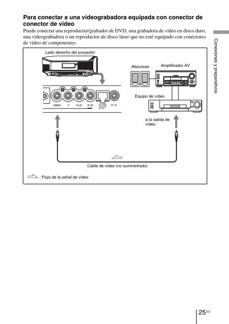 Sony VPL-VW90ES - VPL-VW90ES Consignes d&rsquo;utilisation Fran&ccedil;ais