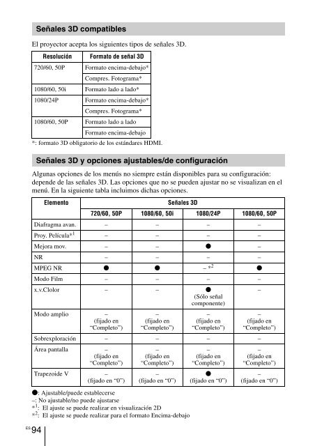 Sony VPL-VW90ES - VPL-VW90ES Consignes d&rsquo;utilisation Fran&ccedil;ais