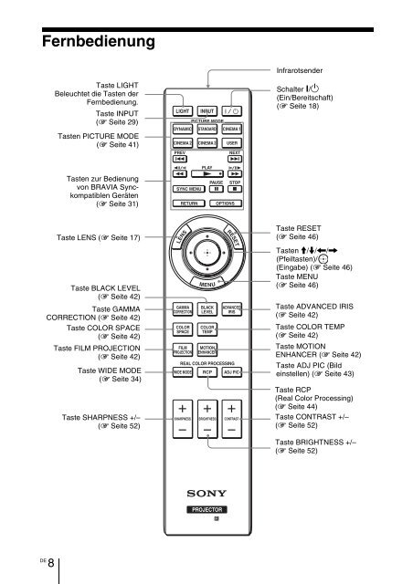 Sony VPL-VW90ES - VPL-VW90ES Consignes d&rsquo;utilisation Fran&ccedil;ais