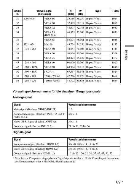 Sony VPL-VW90ES - VPL-VW90ES Consignes d&rsquo;utilisation