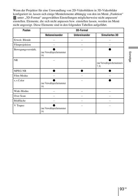 Sony VPL-VW90ES - VPL-VW90ES Consignes d&rsquo;utilisation