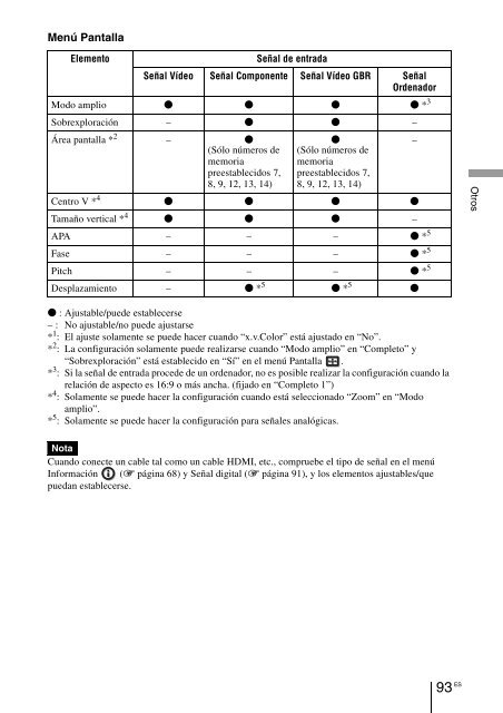 Sony VPL-VW90ES - VPL-VW90ES Consignes d&rsquo;utilisation Allemand