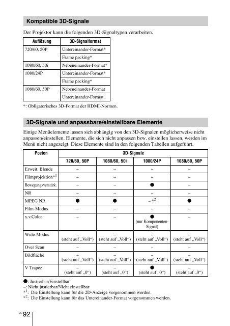 Sony VPL-VW90ES - VPL-VW90ES Consignes d&rsquo;utilisation Allemand