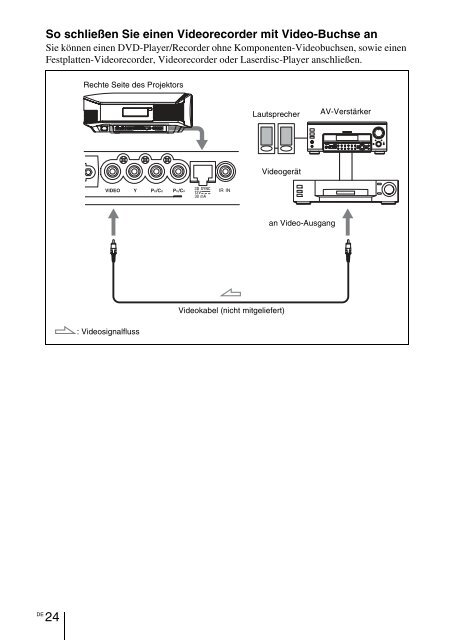 Sony VPL-VW90ES - VPL-VW90ES Consignes d&rsquo;utilisation Espagnol