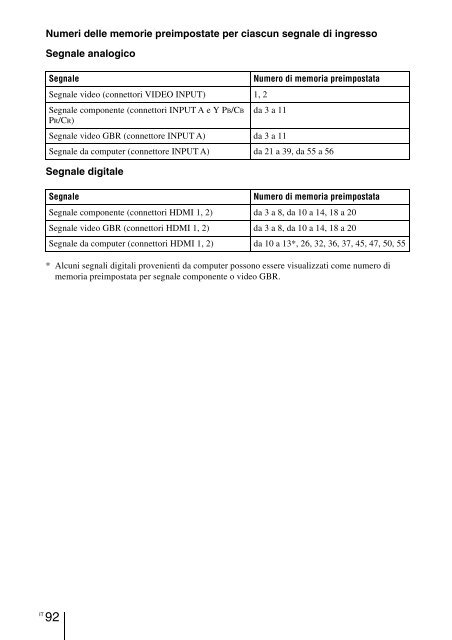 Sony VPL-VW90ES - VPL-VW90ES Consignes d&rsquo;utilisation Italien