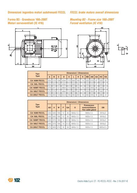 2-THREE-PHASE ASYNCHRONOUS BRAKE MOTORS-FE-FECCL-FECC-series-rev03-10-2017-IE (2)