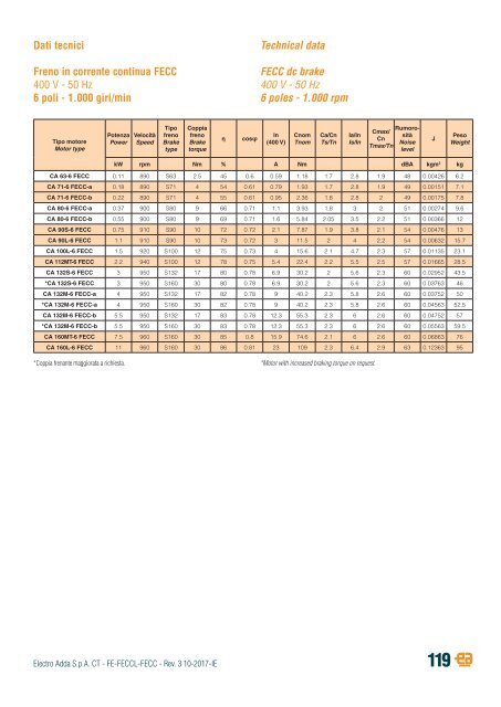 2-THREE-PHASE ASYNCHRONOUS BRAKE MOTORS-FE-FECCL-FECC-series-rev03-10-2017-IE (2)