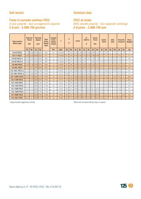 2-THREE-PHASE ASYNCHRONOUS BRAKE MOTORS-FE-FECCL-FECC-series-rev03-10-2017-IE (2)