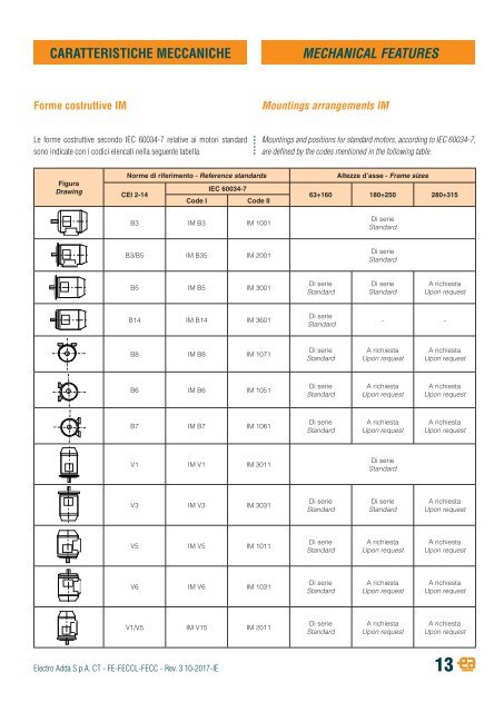 2-THREE-PHASE ASYNCHRONOUS BRAKE MOTORS-FE-FECCL-FECC-series-rev03-10-2017-IE (2)