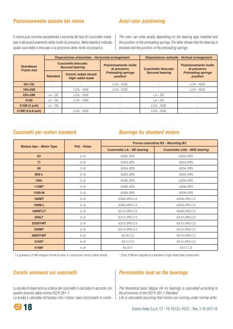 2-THREE-PHASE ASYNCHRONOUS BRAKE MOTORS-FE-FECCL-FECC-series-rev03-10-2017-IE (2)