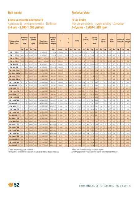 2-THREE-PHASE ASYNCHRONOUS BRAKE MOTORS-FE-FECCL-FECC-series-rev03-10-2017-IE (2)