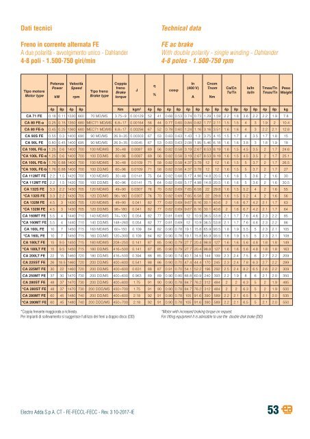 2-THREE-PHASE ASYNCHRONOUS BRAKE MOTORS-FE-FECCL-FECC-series-rev03-10-2017-IE (2)