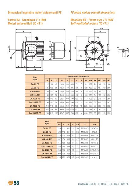 2-THREE-PHASE ASYNCHRONOUS BRAKE MOTORS-FE-FECCL-FECC-series-rev03-10-2017-IE (2)