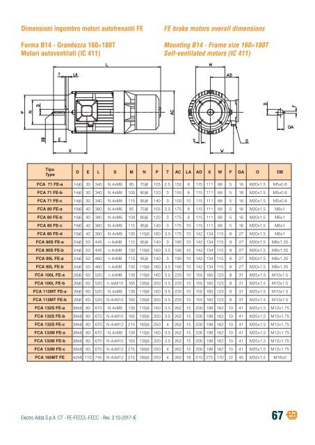 2-THREE-PHASE ASYNCHRONOUS BRAKE MOTORS-FE-FECCL-FECC-series-rev03-10-2017-IE (2)