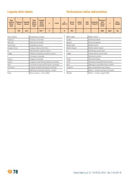 2-THREE-PHASE ASYNCHRONOUS BRAKE MOTORS-FE-FECCL-FECC-series-rev03-10-2017-IE (2)