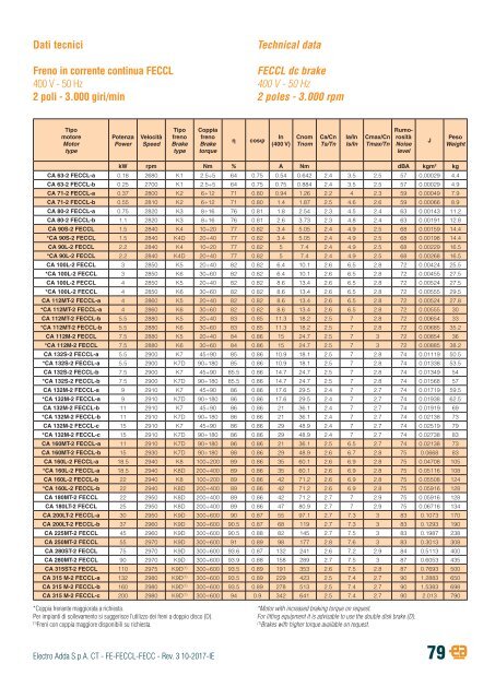 2-THREE-PHASE ASYNCHRONOUS BRAKE MOTORS-FE-FECCL-FECC-series-rev03-10-2017-IE (2)