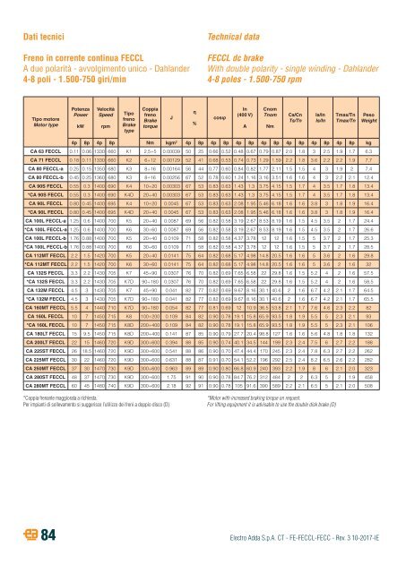 2-THREE-PHASE ASYNCHRONOUS BRAKE MOTORS-FE-FECCL-FECC-series-rev03-10-2017-IE (2)