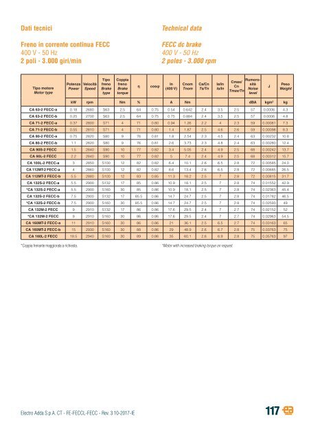 2-THREE-PHASE ASYNCHRONOUS BRAKE MOTORS-FE-FECCL-FECC-series-rev03-10-2017-IE