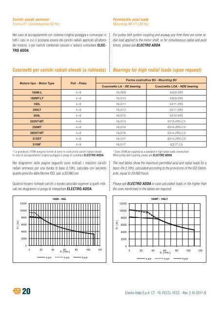 2-THREE-PHASE ASYNCHRONOUS BRAKE MOTORS-FE-FECCL-FECC-series-rev03-10-2017-IE