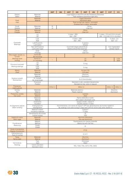 2-THREE-PHASE ASYNCHRONOUS BRAKE MOTORS-FE-FECCL-FECC-series-rev03-10-2017-IE