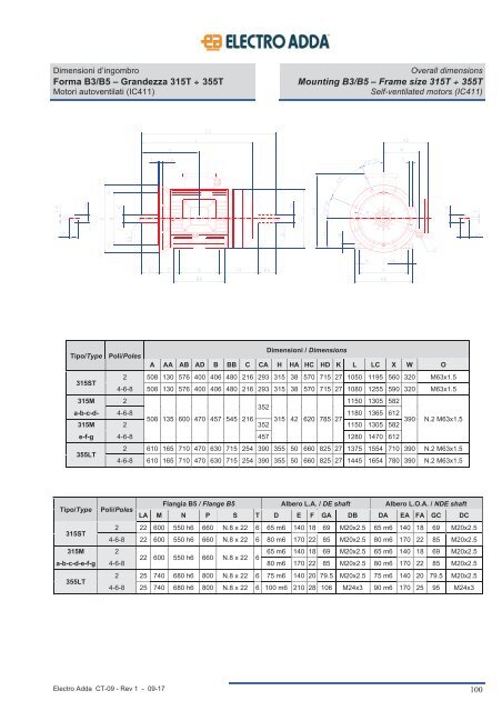 7-ASYNCHRONOUS MARINE THREE-PHASE MOTORS MAR Line