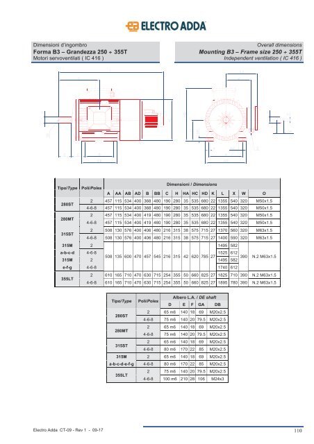 7-ASYNCHRONOUS MARINE THREE-PHASE MOTORS MAR Line