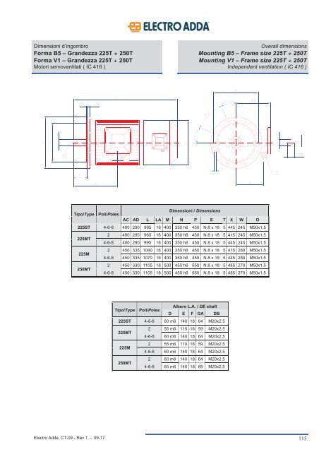 7-ASYNCHRONOUS MARINE THREE-PHASE MOTORS MAR Line