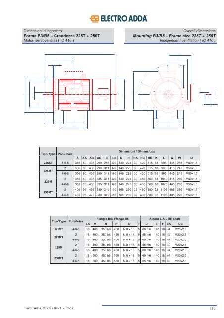 7-ASYNCHRONOUS MARINE THREE-PHASE MOTORS MAR Line